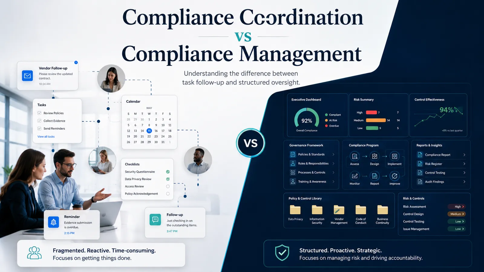 Compliance coordination alongside statutory compliance management